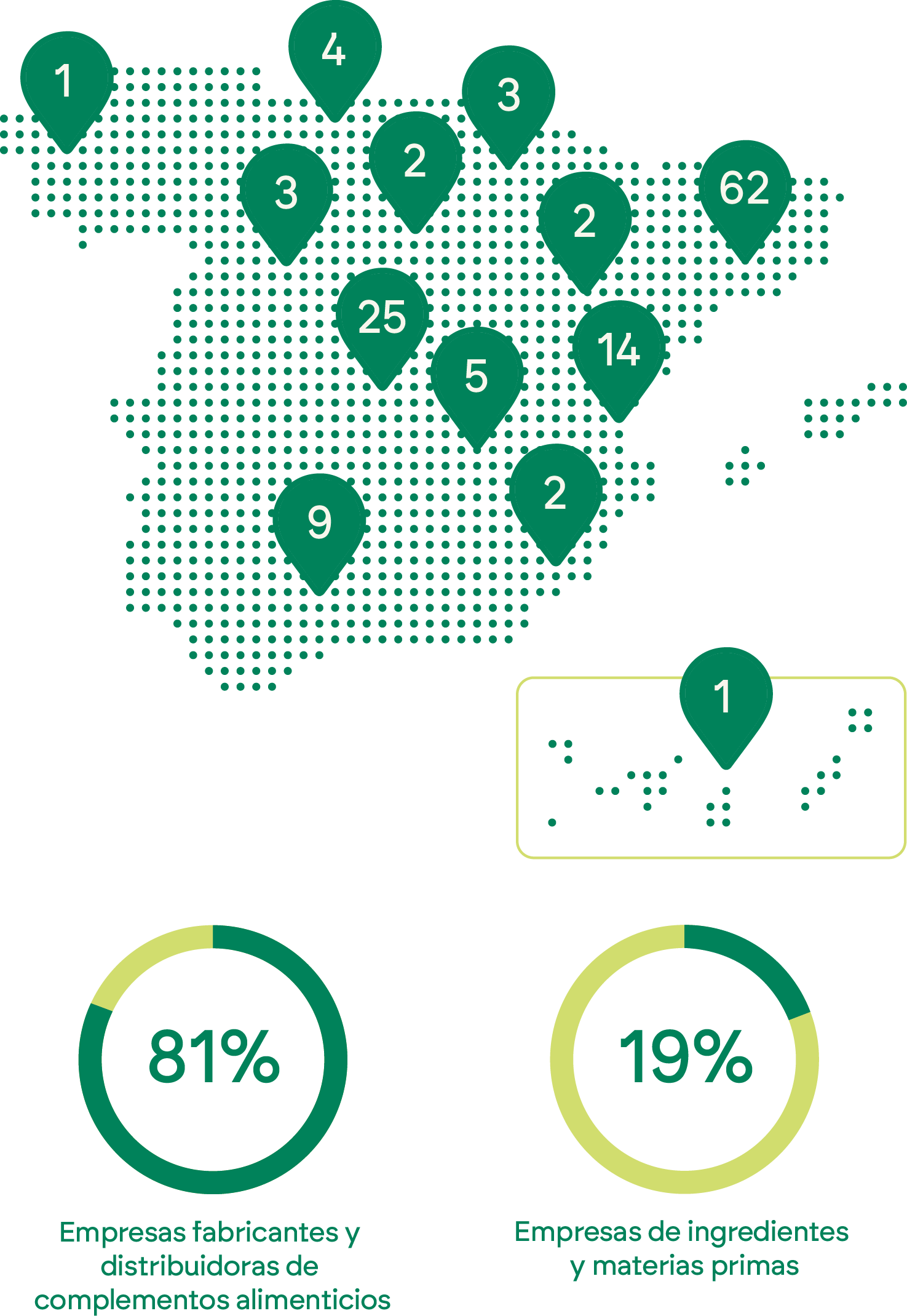 Mapa mobile