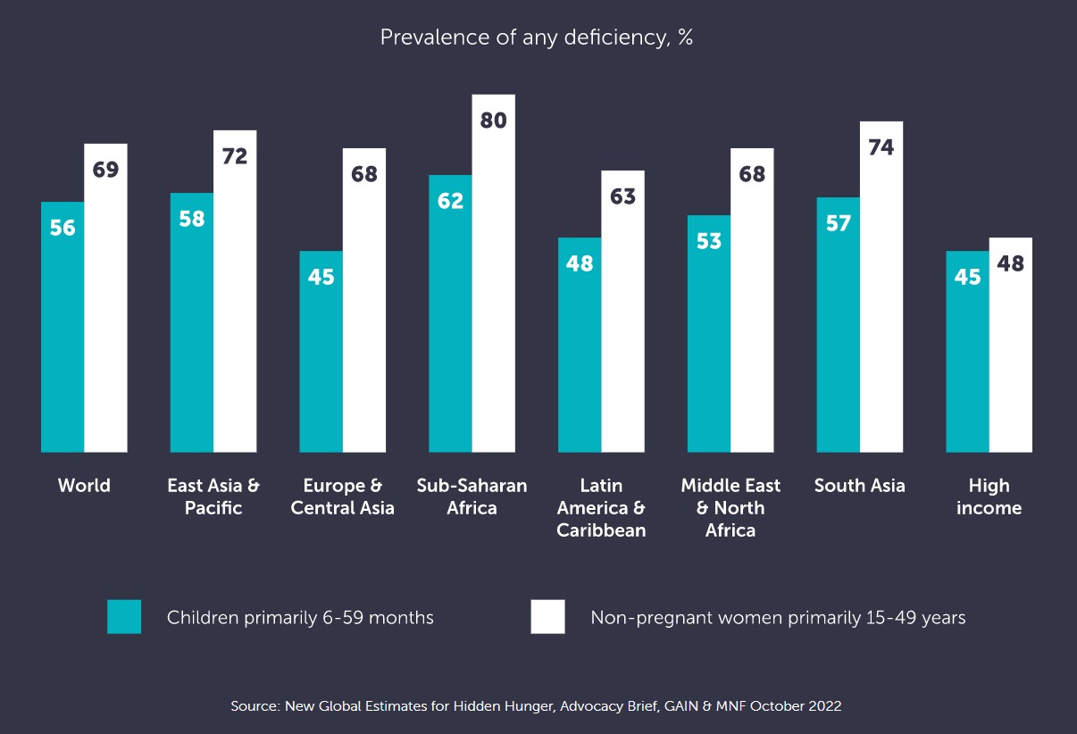 IADSA Malnutrition Lancet