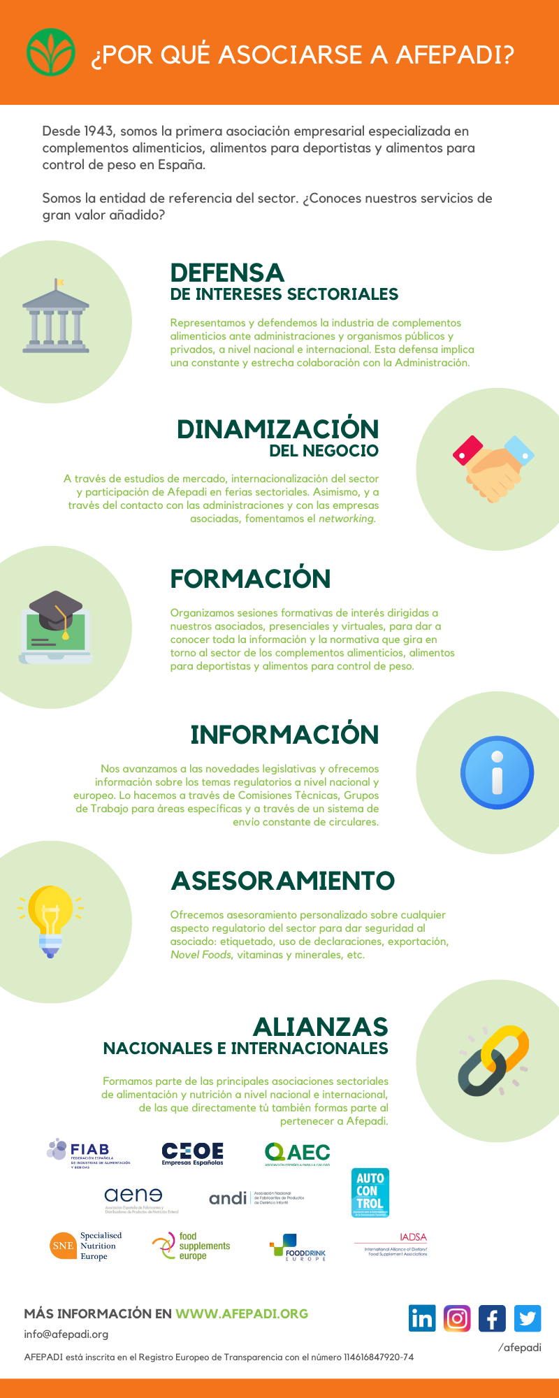 Infografia asociarse Afepadi