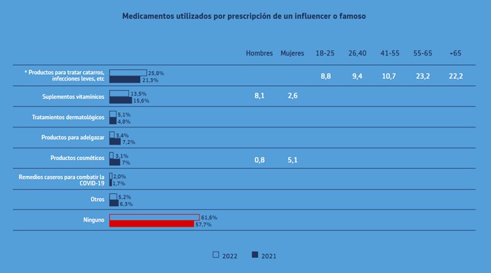 InformeAegon CA influencers