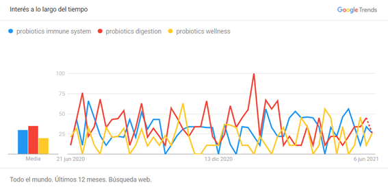 grafico1 google